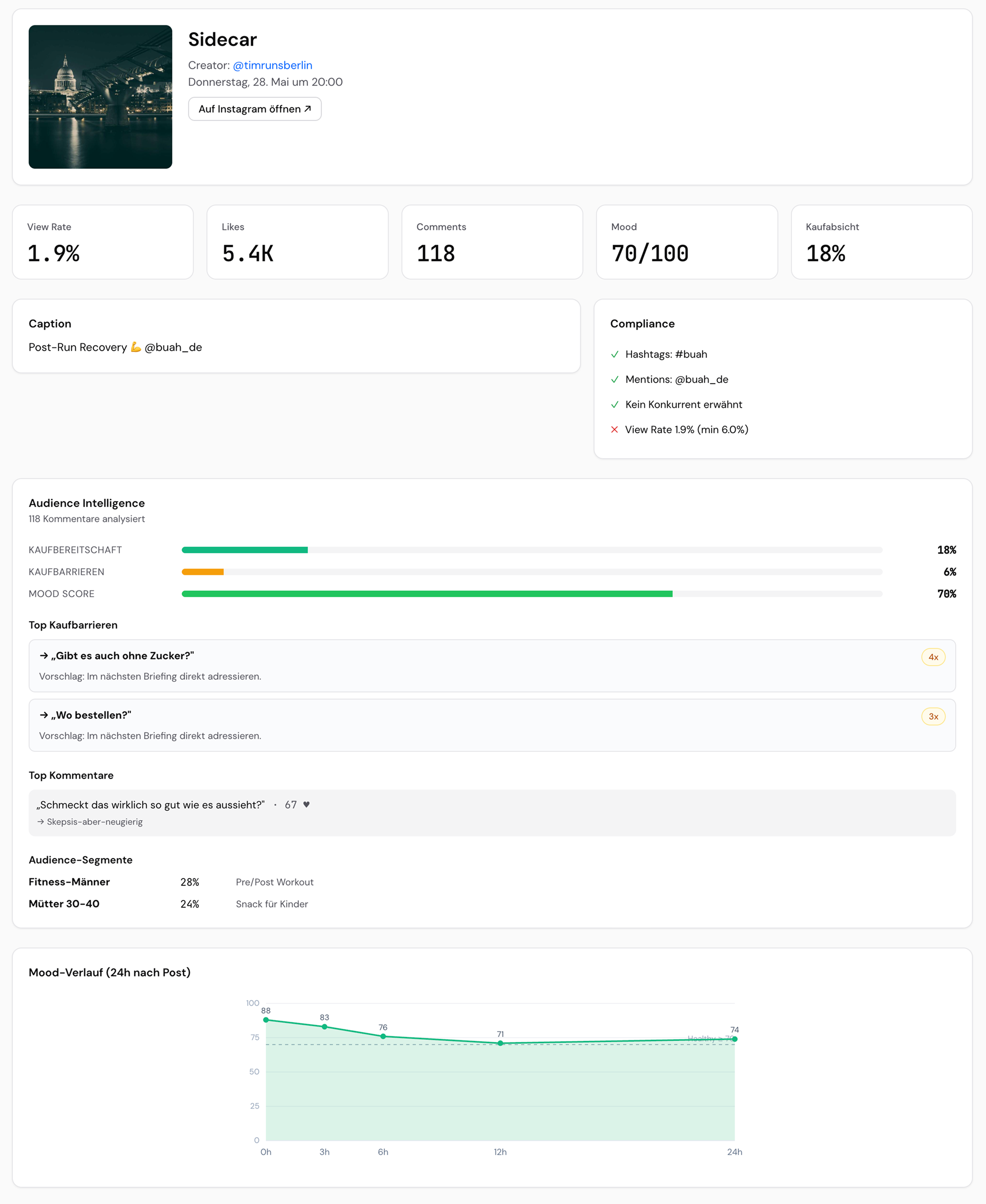 Post detail page showing audience intelligence with purchase intent at 43%, top buying barriers, top comments with likes and signals, and audience segments.