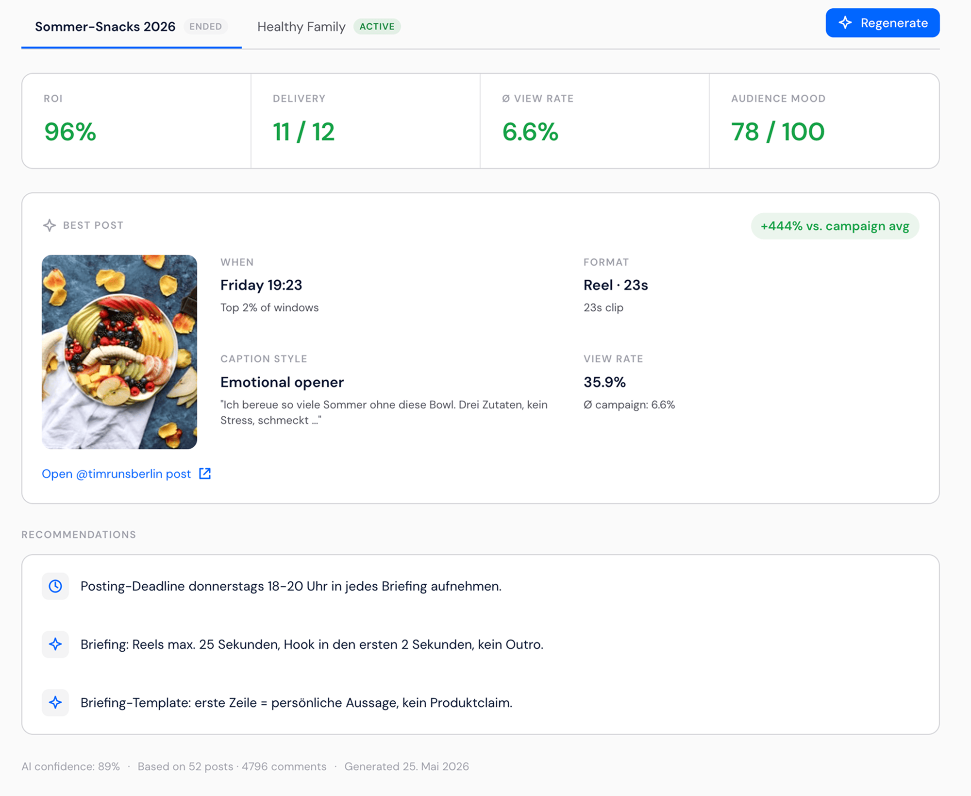 Campaign post-mortem with KPI row, outlier-post card and recommendations panel.